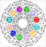 astrologywheel.gif